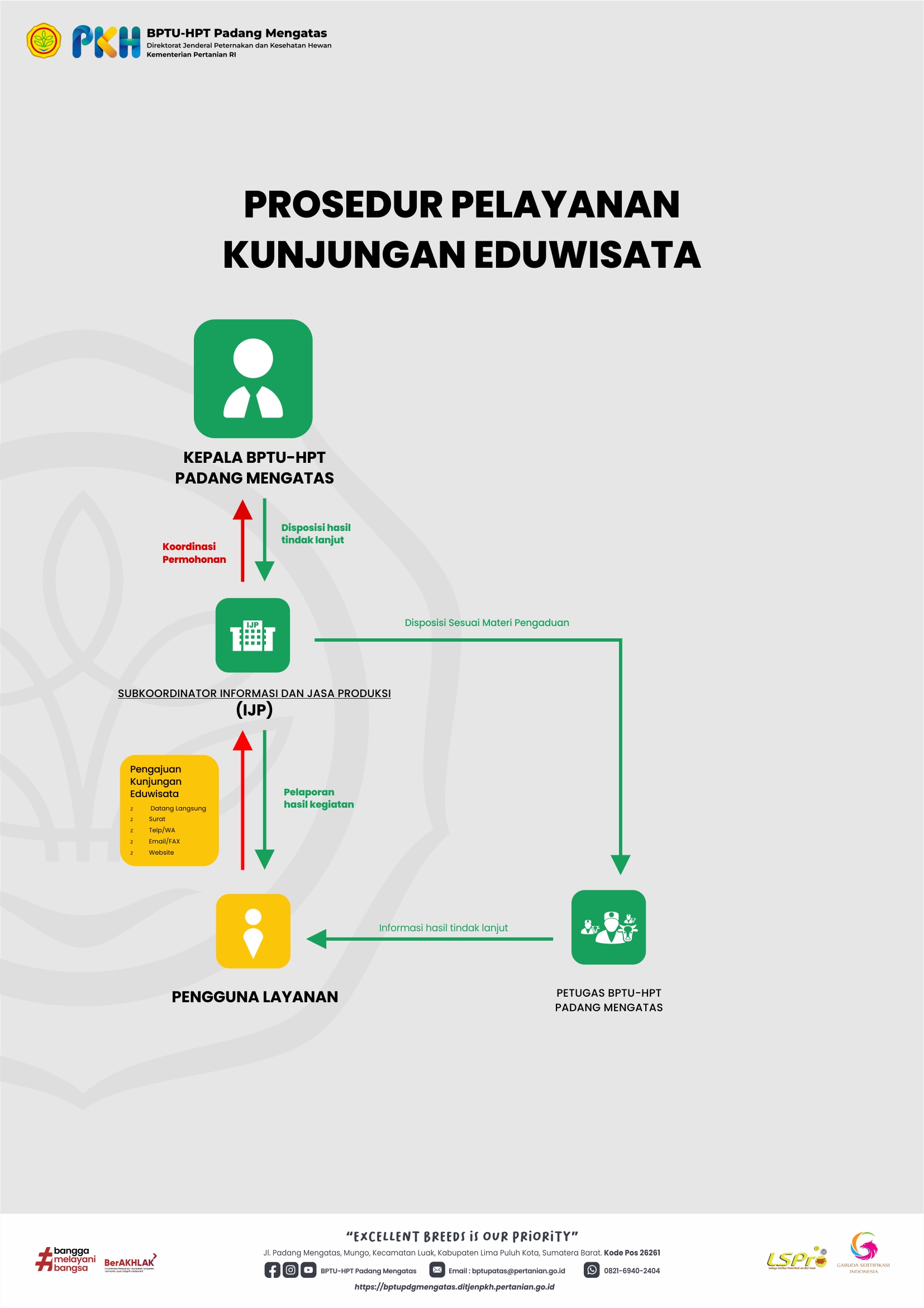 Prosedur Pelayanan Eduwisata